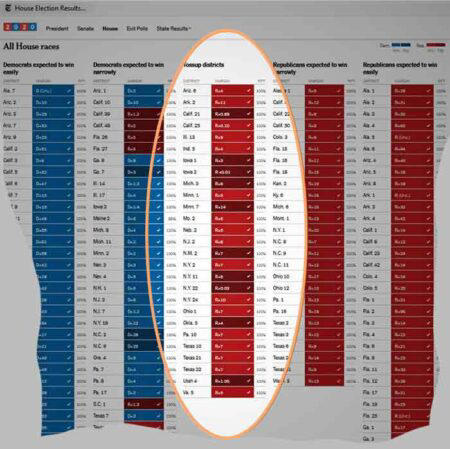 Push comes to shove: The unspeakable threat to election 2026