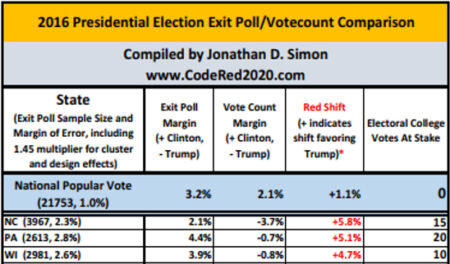 Push comes to shove: The unspeakable threat to election 2026