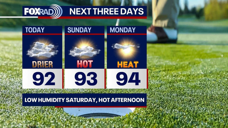 Houston weather: Saturday brings a break in humidity