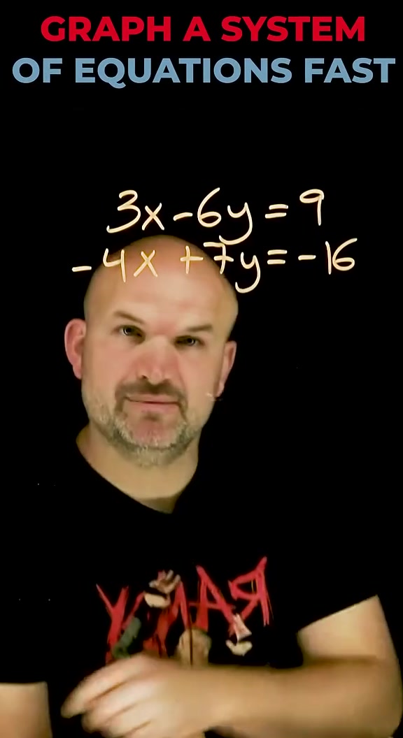 Graph a system of equations fast