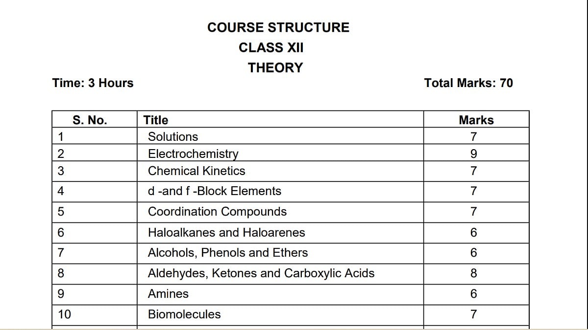 CBSE Class 12 chemistry 2026-27: Is there chapter-wise weightage? Check ...