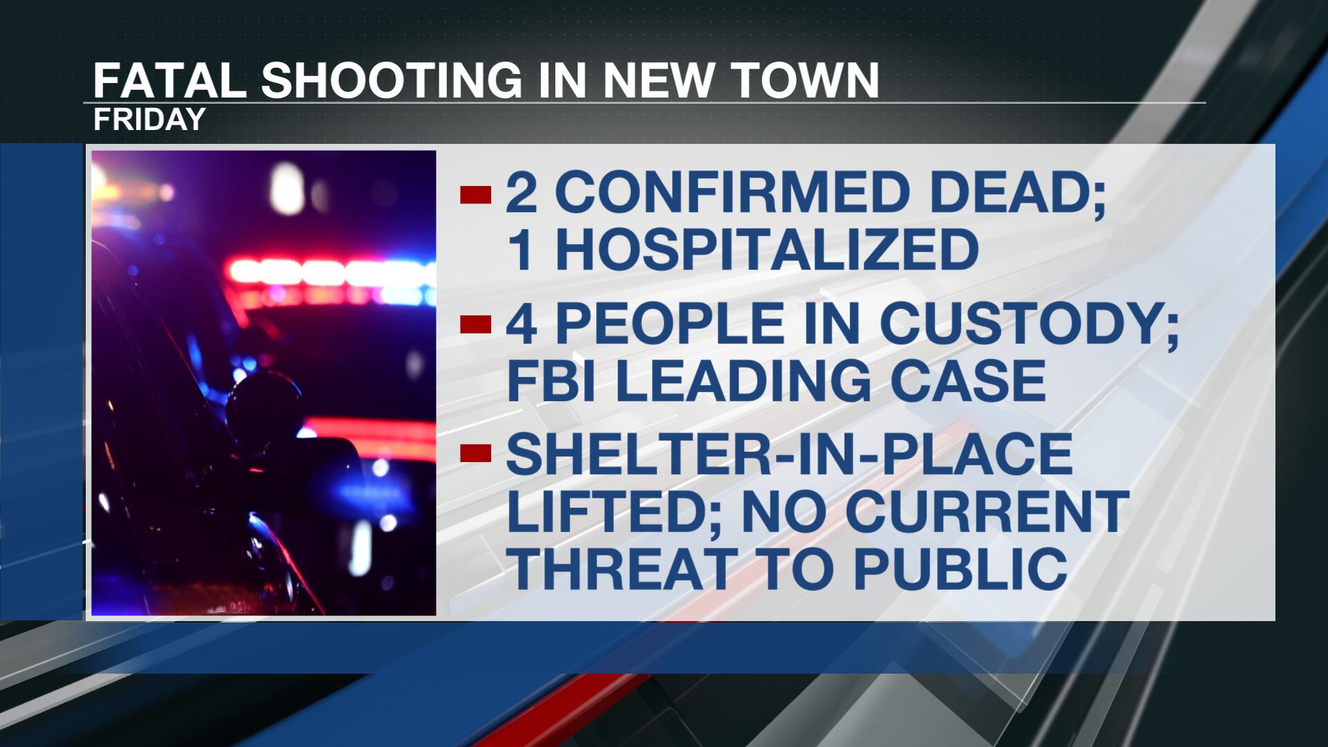 Update: Two dead, four apprehended in Friday night shooting in New Town