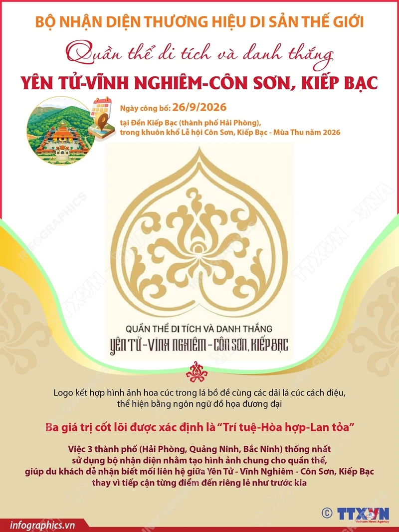 Bộ nhận diện thương hiệu Di sản Thế giới Yên Tử - Vĩnh Nghiêm - Côn Sơn, Kiếp Bạc