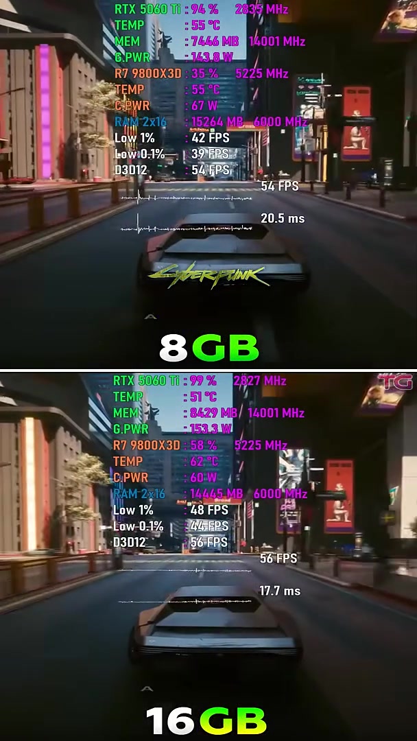 RTX 5060 Ti 8GB vs 16GB - Gaming in 1440p