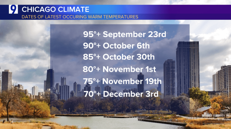 Fabulous fall weather for autumn’s first weekend | WGN weekly climate ...