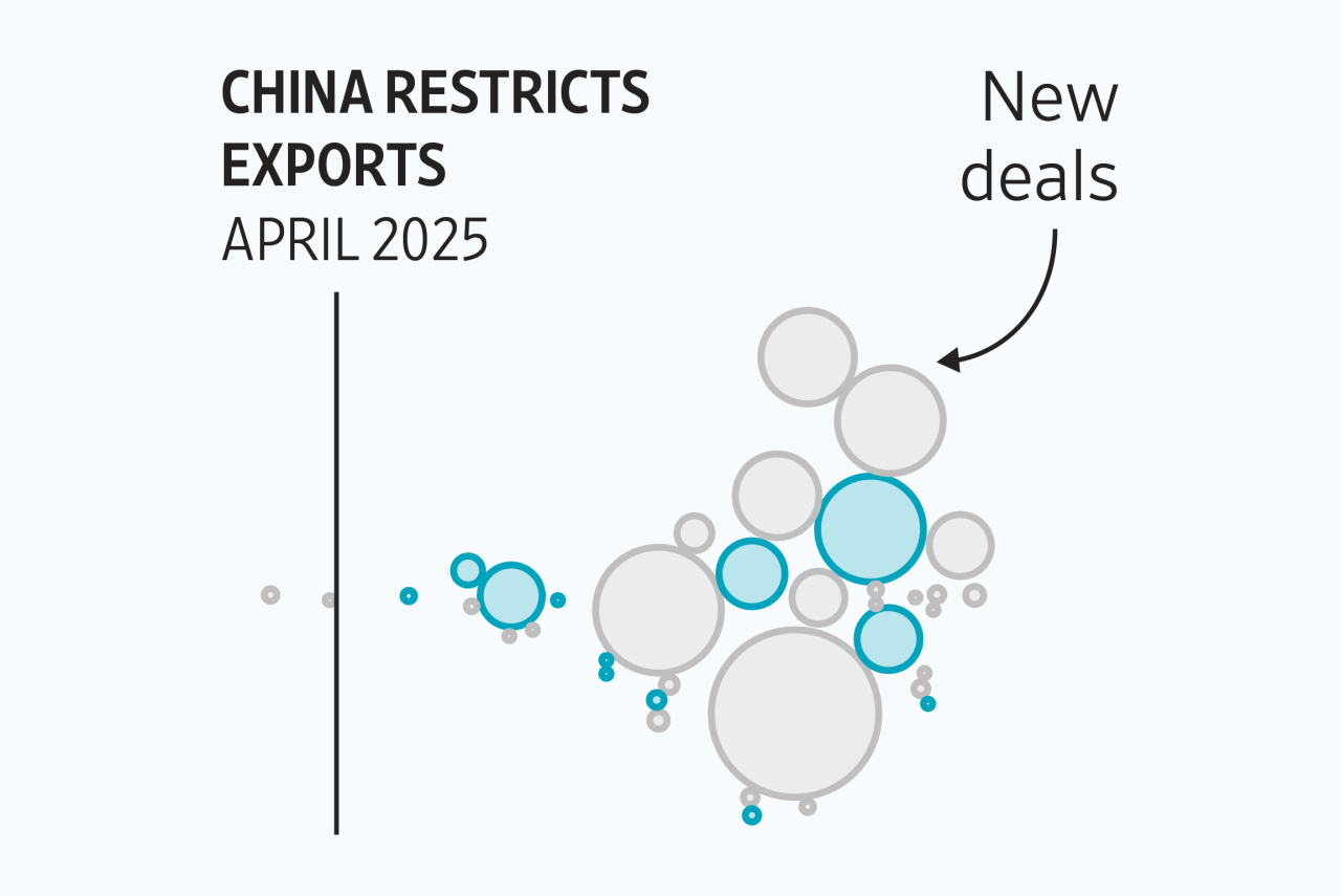 See how the US is attacking China's control of critical minerals