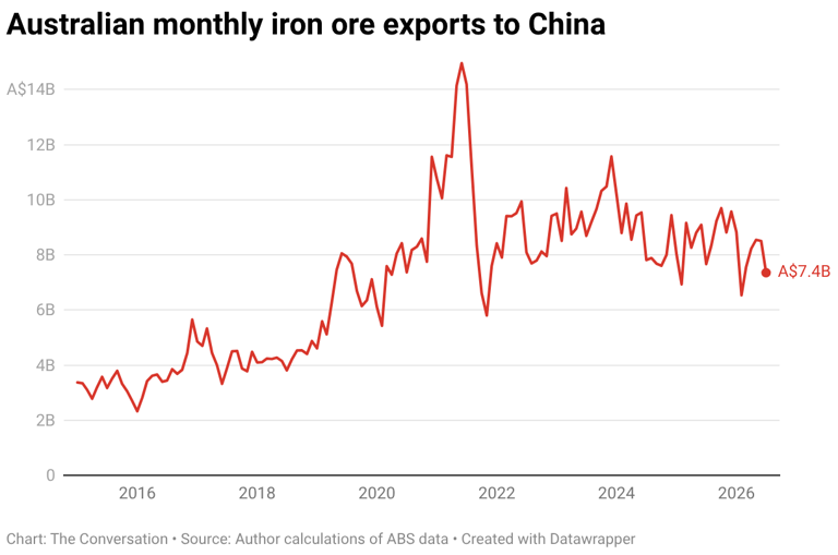 China’s economy is changing rapidly. It’s no longer Australia’s easy ...