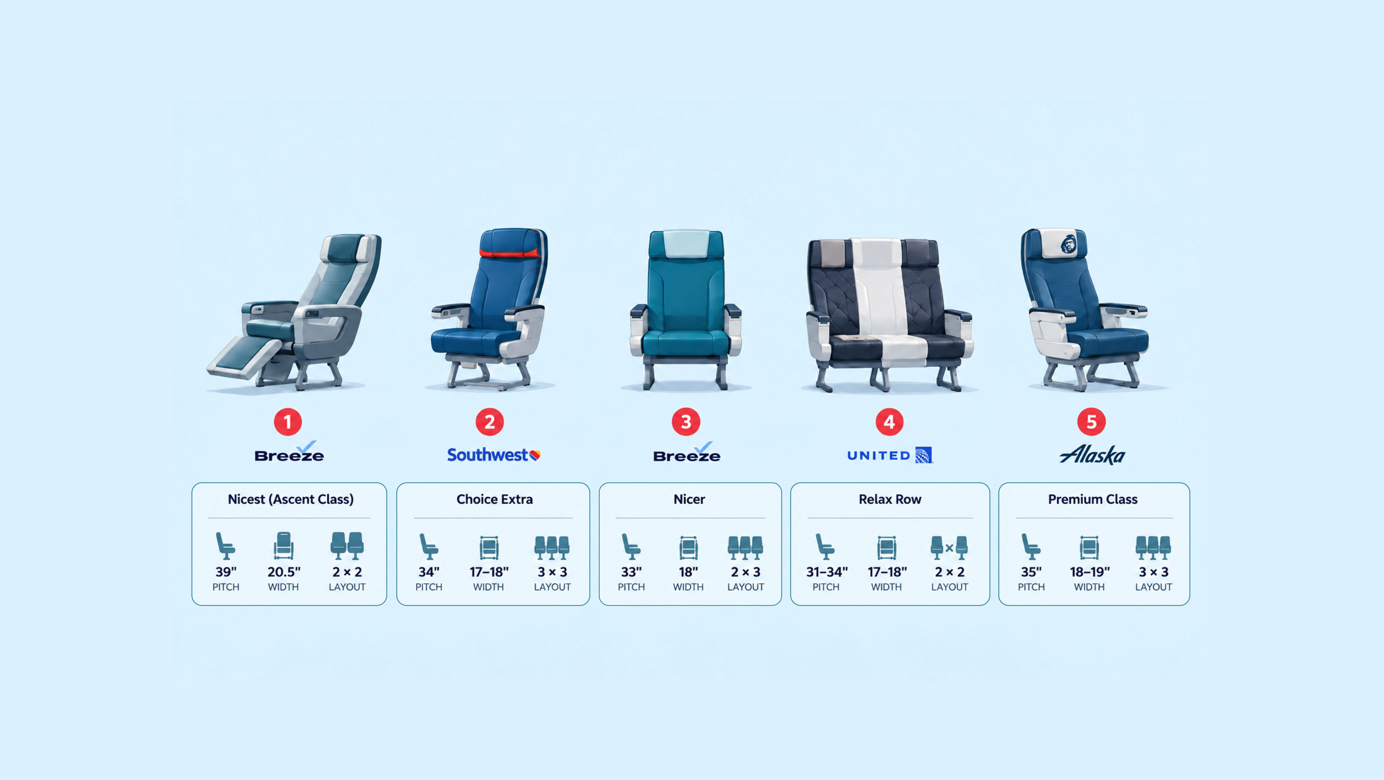 Ranked: The best new economy seats on US airlines for 2026