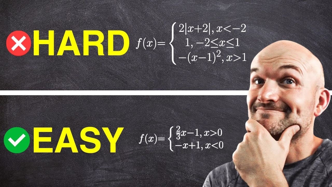 Understanding piecewise functions: Why they confuse you