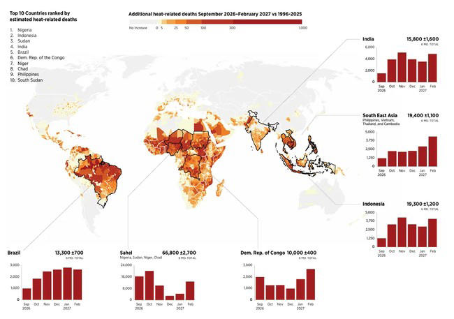 South Africa faces 1,200 projected heat deaths as Super El Niño intensifies