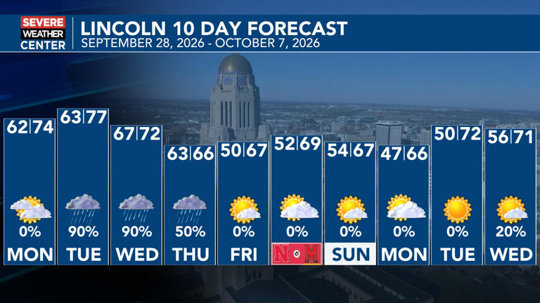 Major weather system brings heavy rain to Nebraska this week