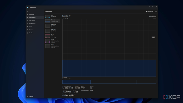Compressed Memory on Windows 11 Task Manager.