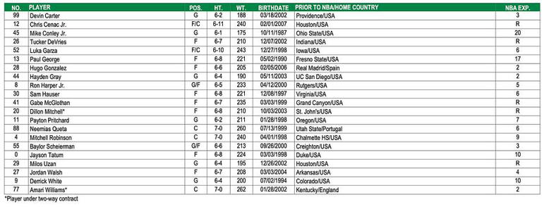 Boston Celtics media day tracker: Quotes, notes, injury news and takeaways