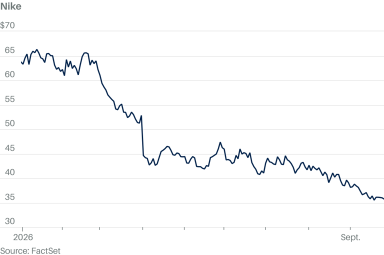 Nike stock is at rock bottom. It can double from here, analyst says.