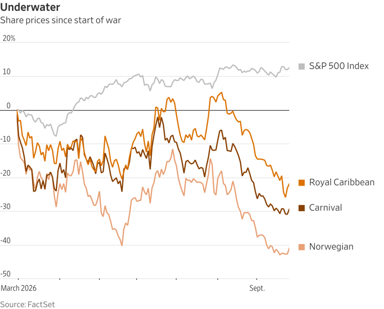 Cruise stocks have hit choppy waters