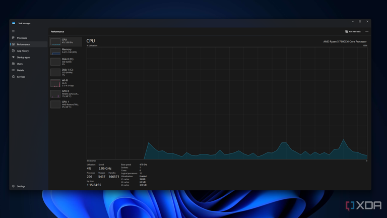 CPU usage on Windows Task Manager.