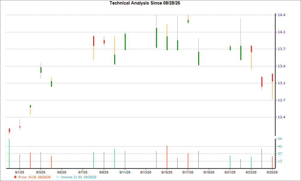 Itochu (ITOCY) could find a support soon, here's why you should buy the ...