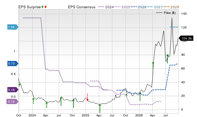 Aehr Test Systems (AEHR) earnings expected to grow: Should you buy?