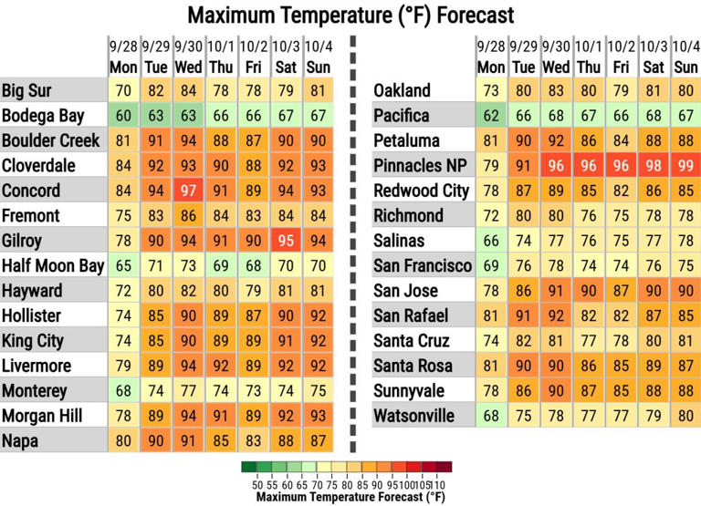Bay Area weather on track to heat up heading into October