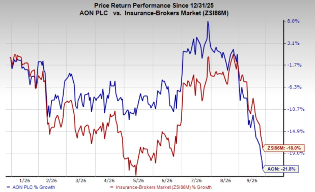 AON broadens energy risk offerings with power lifecycle launch