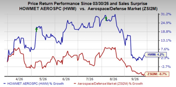 Can Howmet continue its strong capital returns to shareholders?
