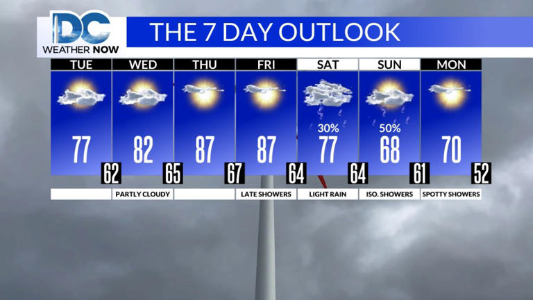 More sunshine and warmer temps are coming later this week
