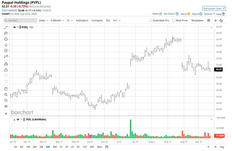 PayPal’s turnaround plan depends on Venmo’s monetization and ...