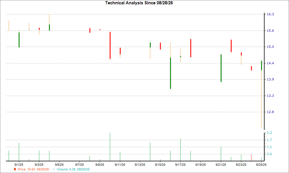 Here's why Northern Star Resources Ltd (NESRF) looks ripe for bottom ...