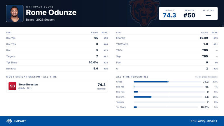 ‘One of the worst drops,’ ‘letting your backup QB down’ — NFL world ...
