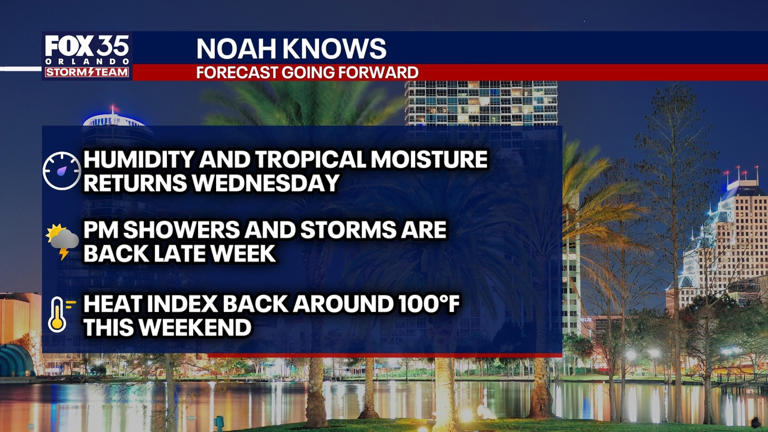 Orlando weather: Central Florida heat, humidity return this weekend as ...