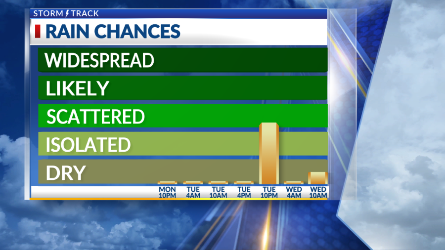 Unsettled weather pattern will tap into tropical moisture for rain ...