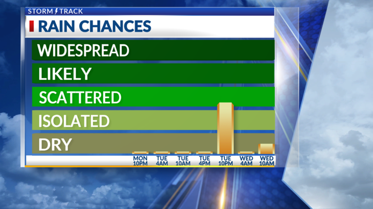 Unsettled weather pattern will tap into tropical moisture for rain ...