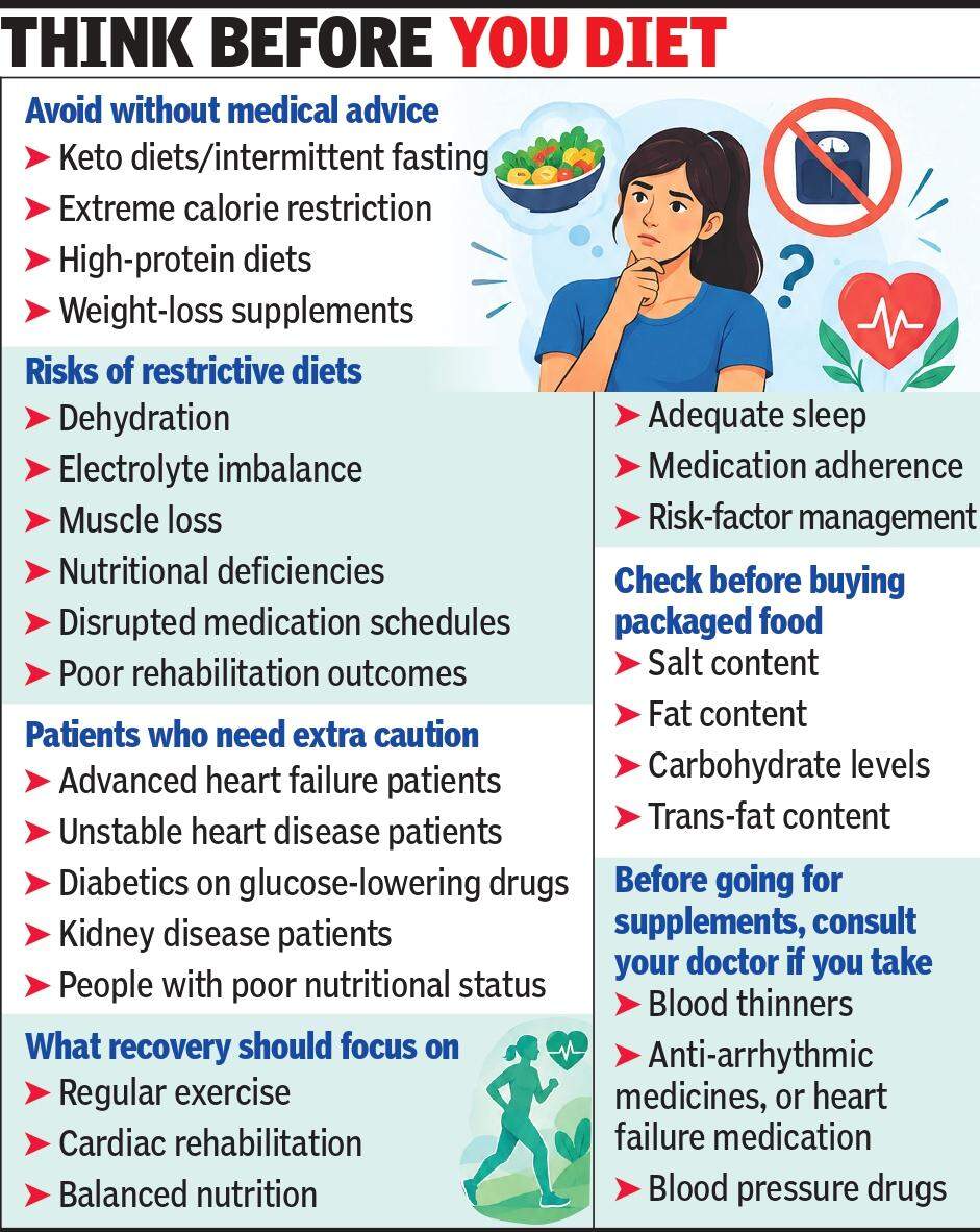 Viral diet trends may hamper heart recovery, warn doctors