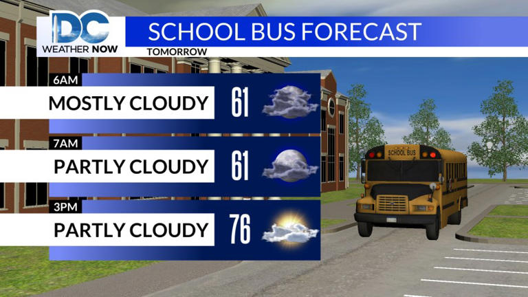 More sunshine and warmer temps are coming later this week