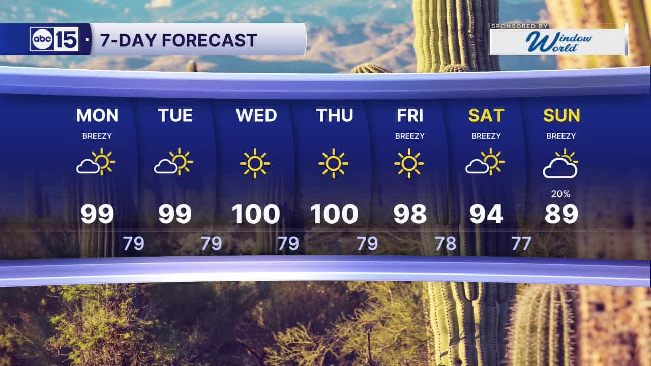 Unseasonably warm weather continues