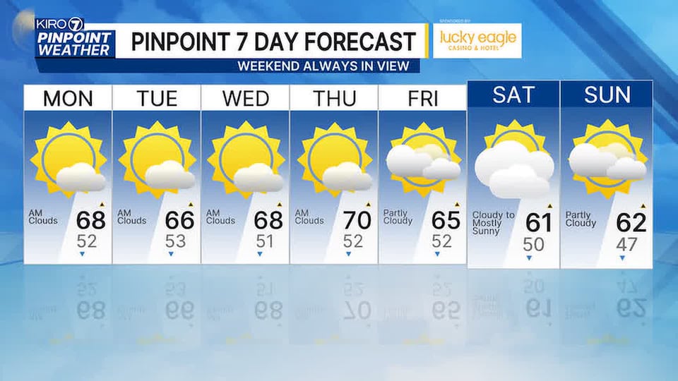 Forecast for Mon AM Oct 5