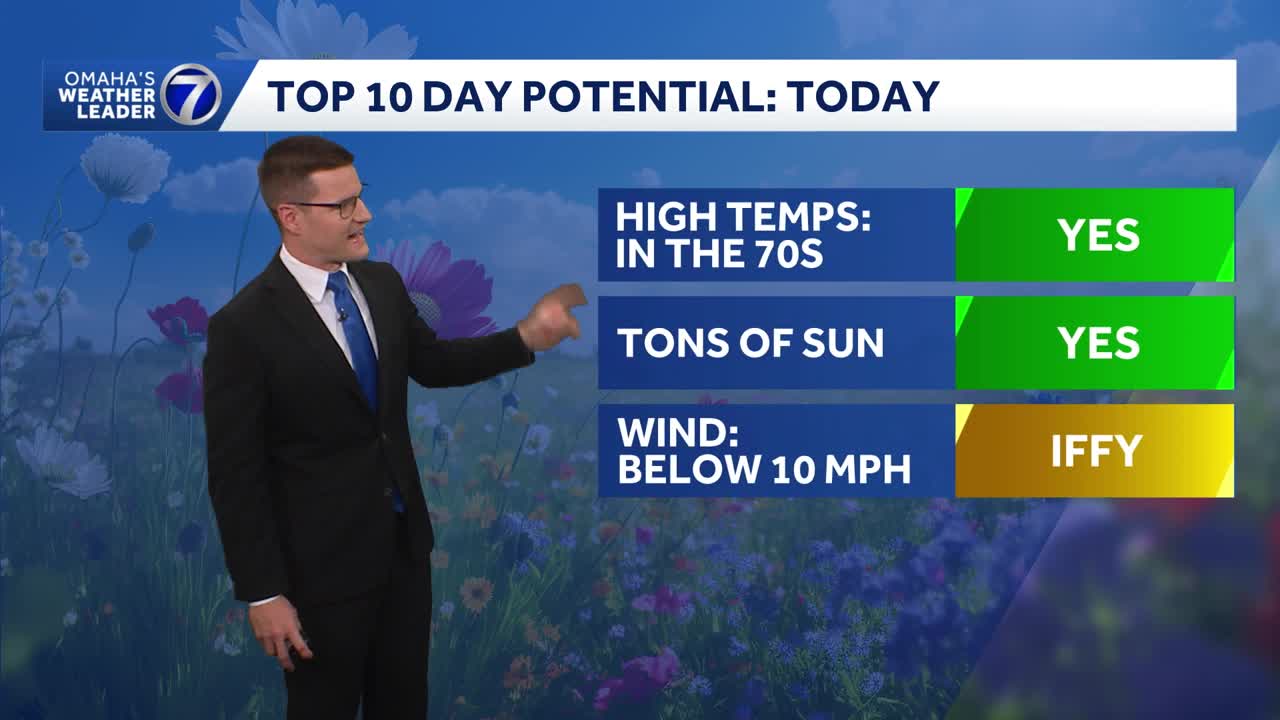 Fantastic fall weather continues Monday in Omaha area