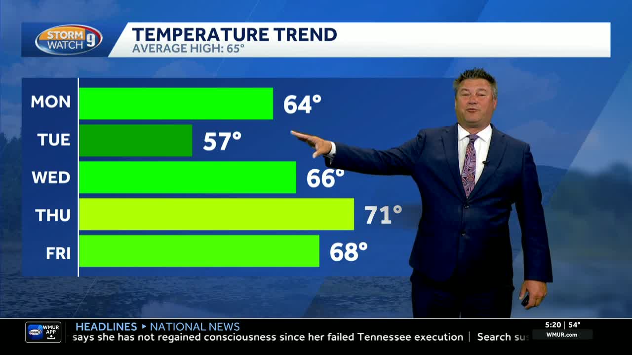 Video: Cooler temps to start the work week