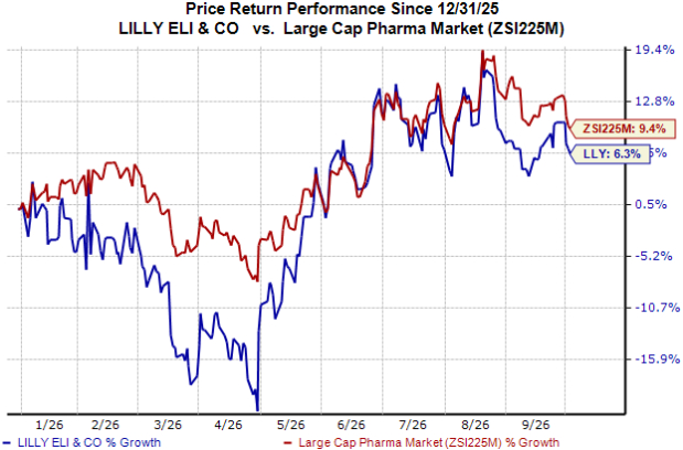FDA expands Eli Lilly's blood cancer drug label in first-line setting
