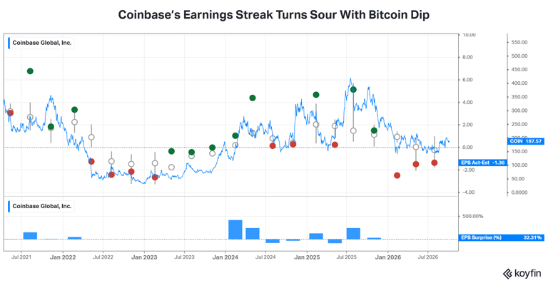 Robinhood, Coinbase get price target hikes from BofA — eToro target cut ...