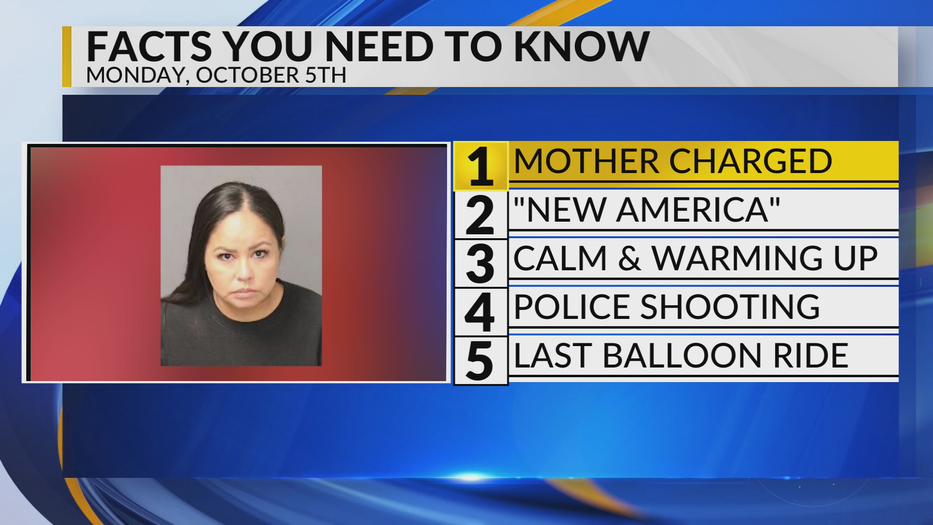 KRQE newsfeed: Mother charged, name change, calm and warmer, police ...