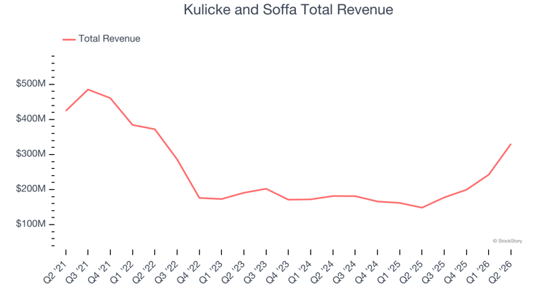 Semiconductor manufacturing stocks Q2 results: Benchmarking FormFactor ...