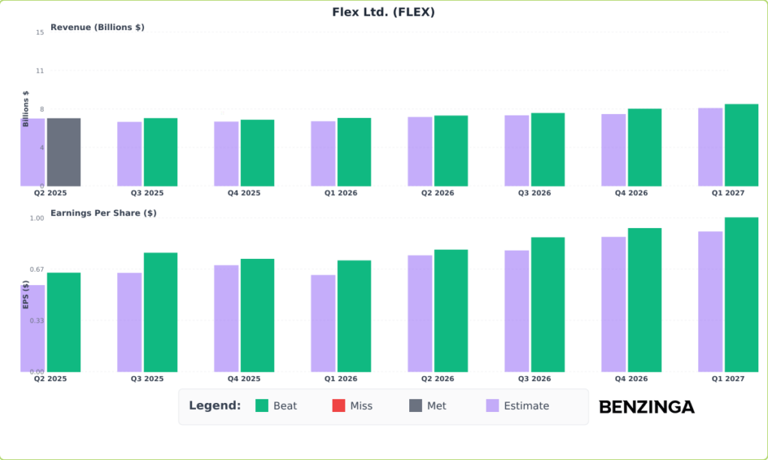 Billionaire investor took a new stake in Flex ahead of its planned ...