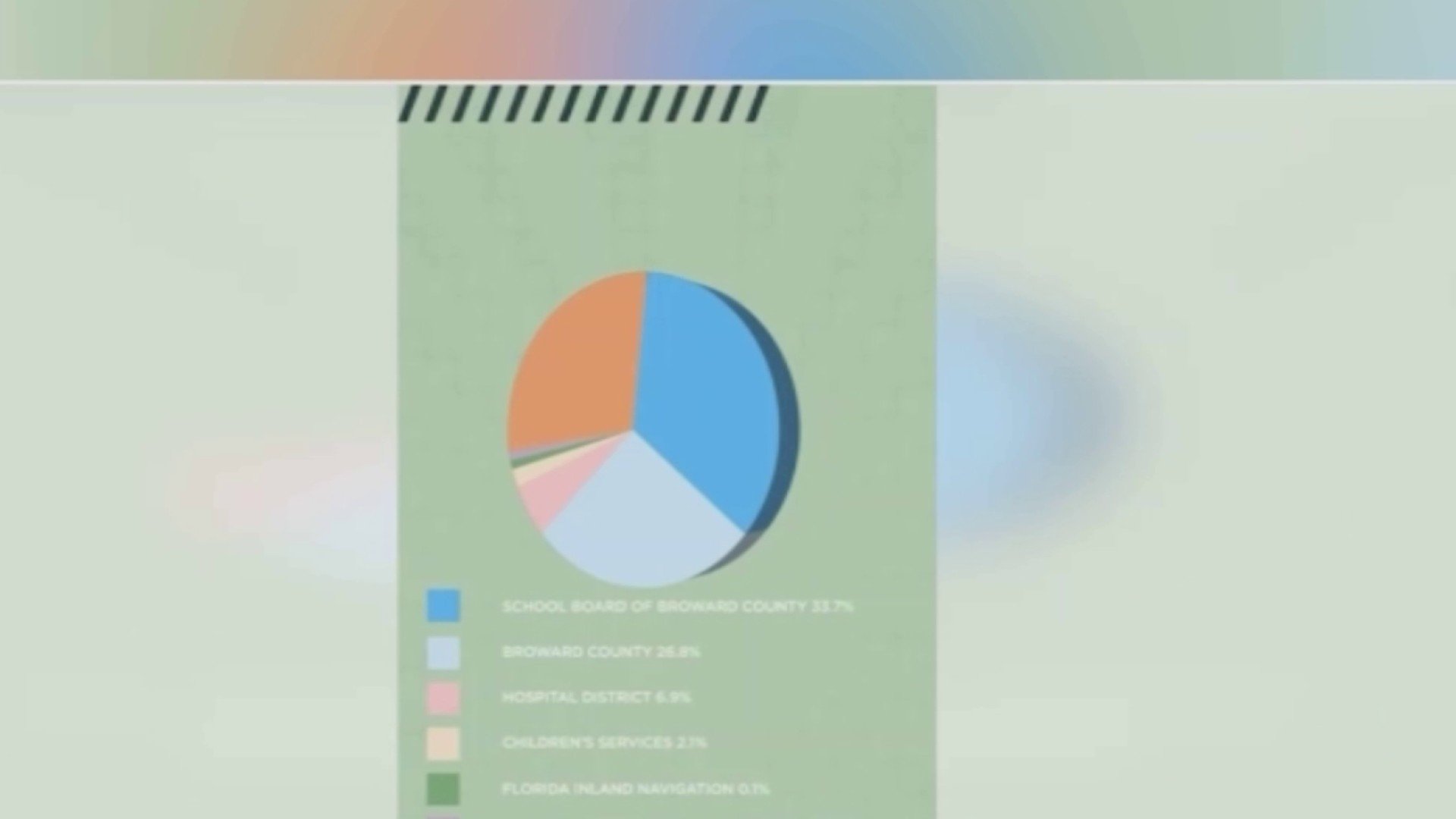 How much could Amendment 3 save homeowners?