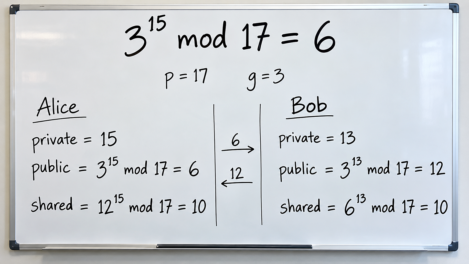 The math trick that lets strangers share a secret without ever meeting