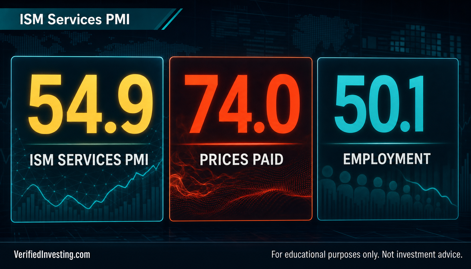 ISM services September 2026: The composite slipped. Prices didn't.