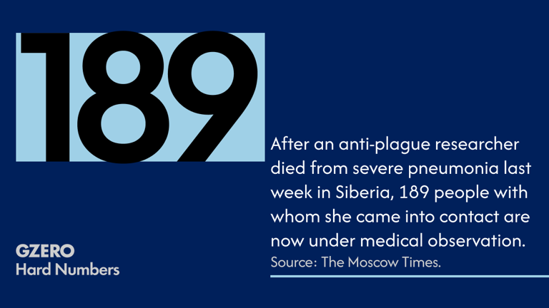 Hard number: New plague just dropped