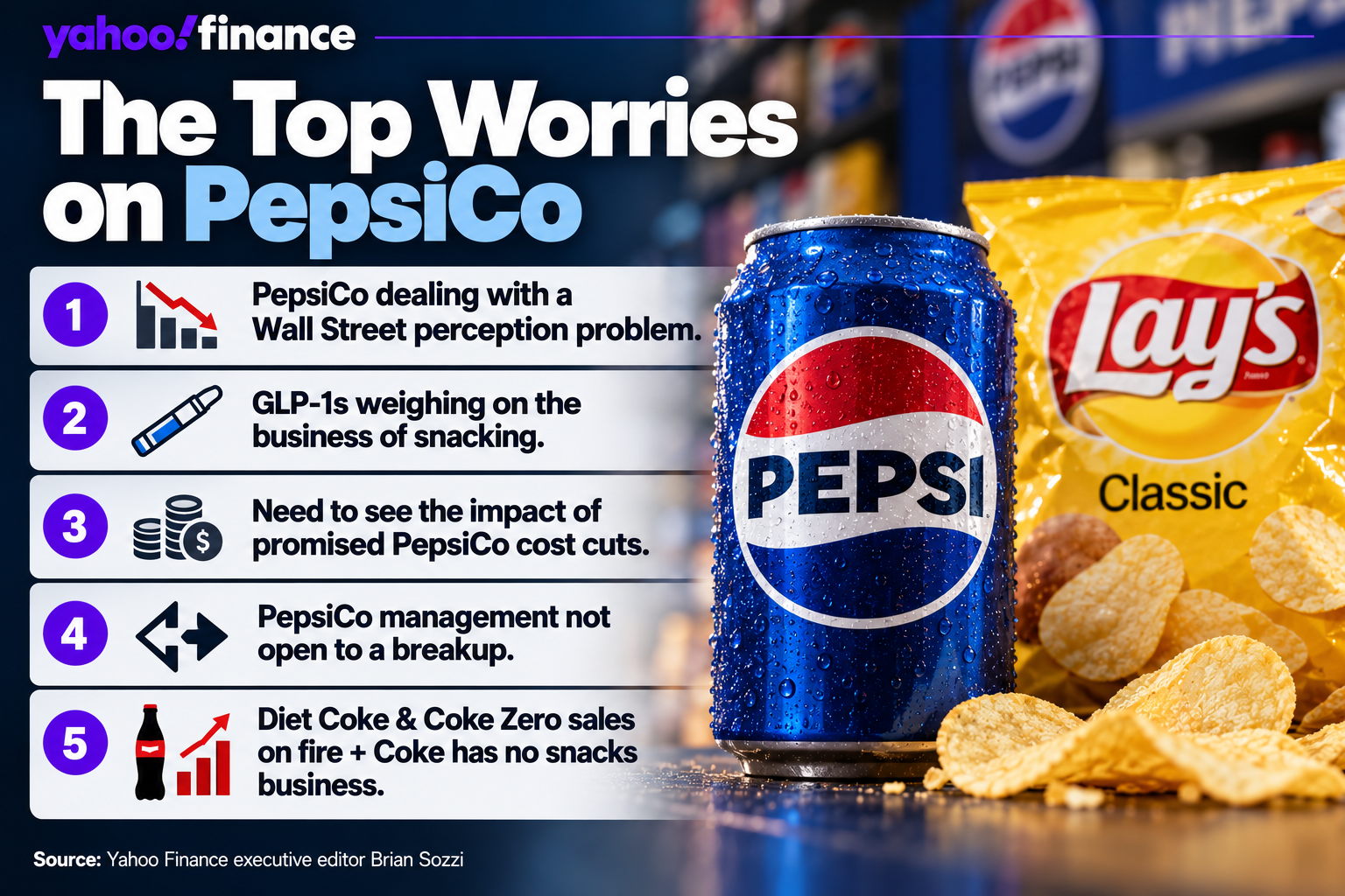 Pepsi vs. Coca-Cola: Wall Street has clearly chosen its favorite soda stock