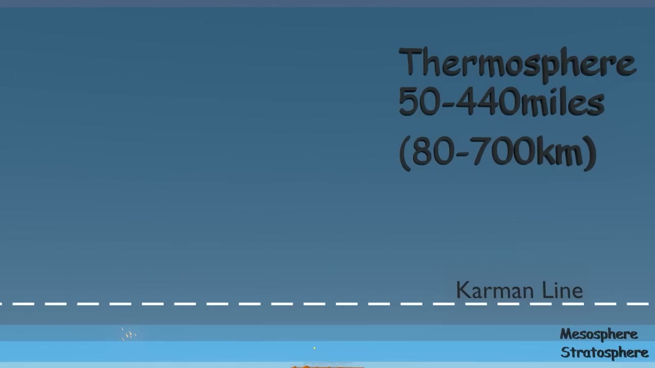 How big is the atmosphere?