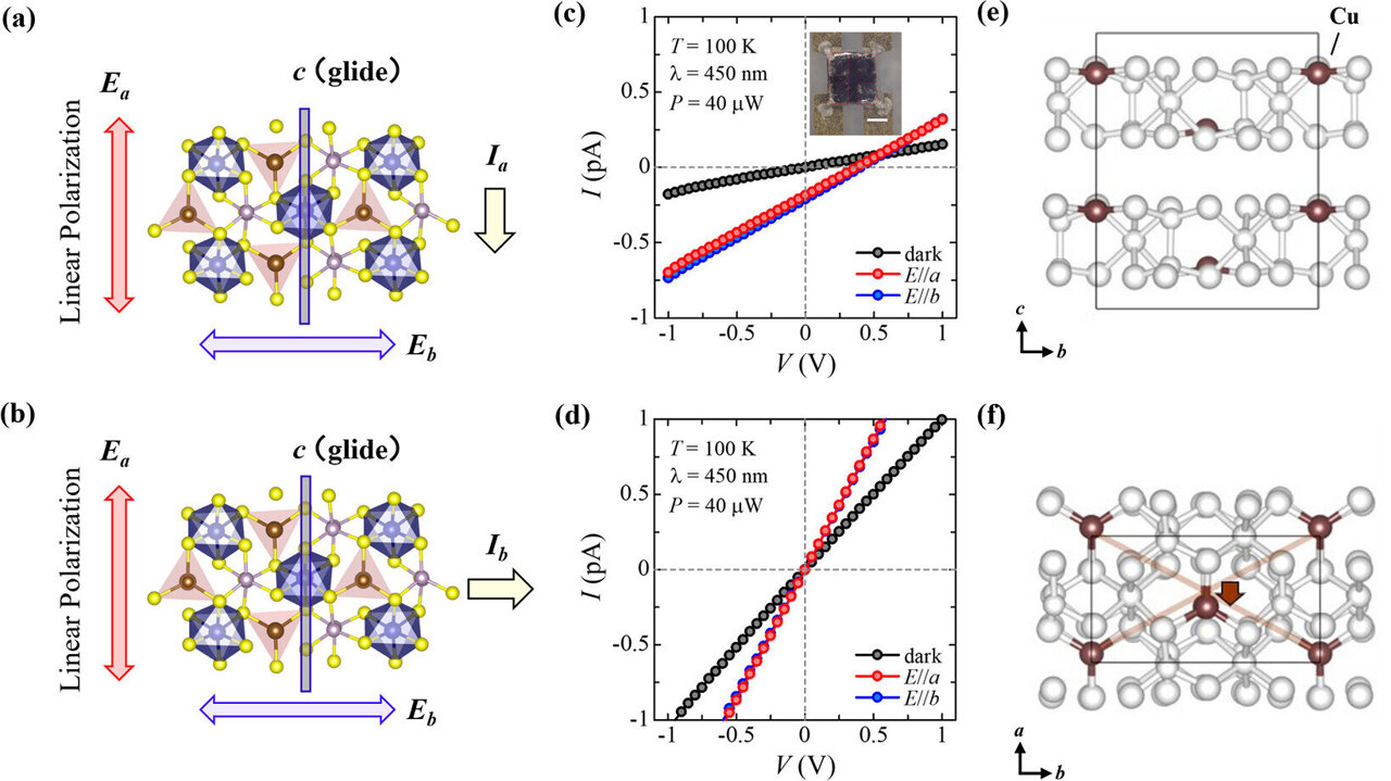 Atomic motion could help push solar cells beyond conventional limits